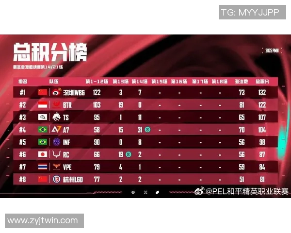 esports最新数据和平精英力量排名IG创下历史新高引发玩家热议与期待